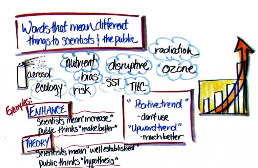 Snapshot of visual map teaching scientists how to communicate with Congress