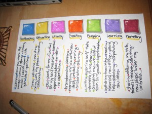 Color-coded business system planning for creative entrepreneurs
