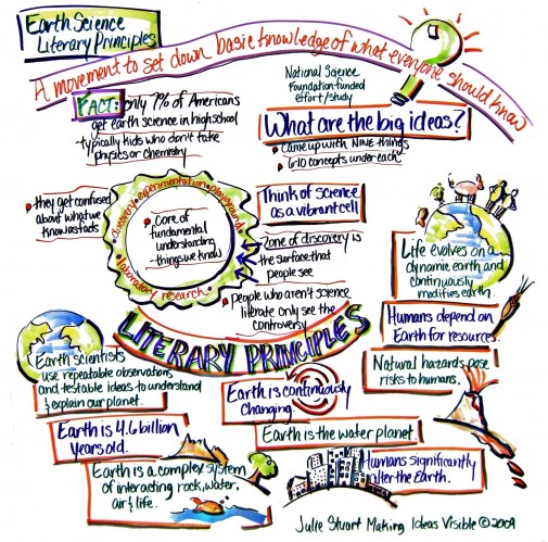 Visually mapping Earth Science Literary Principles