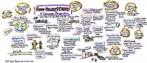 Visual map of Slow Food founder Carlo Petrini presentation to CDC