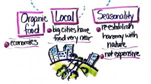 Excerpt from visual map of slow food issues created for the CDC
