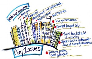 Visual map excerpt on Revisioning the Miami River Corridor