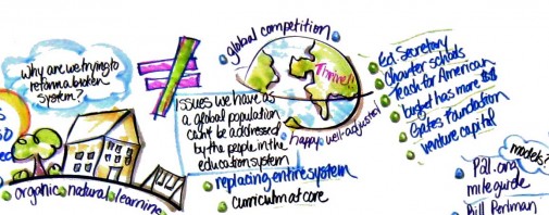 Visual map excerpt about the re-invention of US educational system
