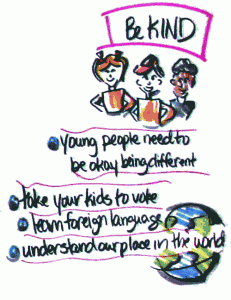 Visual map titled "Be Kind" and depicting a globe with three people and the text "Young people need to be okay being different," "take your kids to vote," "learn foreign language," and "understand our place in the world" 