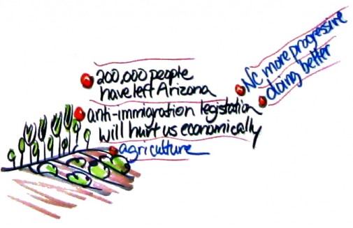 Excerpt from visual map on immigration and human rights issues